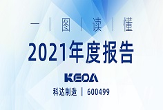 行战略，深变革，业绩攀新高 | 一图读懂yd2333云顶电子游戏app2021年度报告