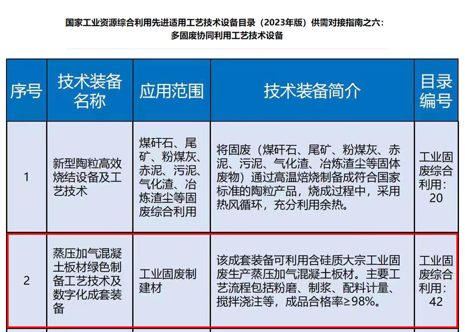 荣誉｜安徽云顶机电入选《国家工业资源综合利用先进工艺技术设备目录（2023年版）》